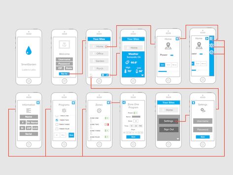 Wire Frame Fun Wireframes Design, Sitemap Design, Wire Frame Design, การออกแบบ Ui Ux, App Mockup, App Frame, Web Development Programming, Ux App Design, Wireframe Design