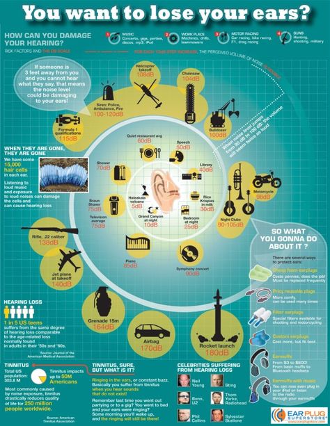 How you can damage your hearing Speech And Hearing, Deaf Education, Hearing Health, Speech Language Pathology, Hearing Loss, Hearing Aids, Health Blog, Health Info, Ear Plugs