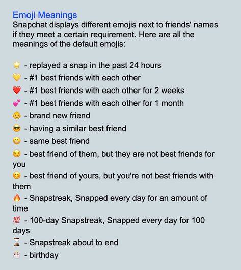 Snapchat Emoji Meanings Snapchat Meanings, Snapchat Emoji Meanings, Friends Emoji, Emoji Meanings, Different Emojis, Snapchat Friends, Emoji Set, The Emoji, Copy Paste