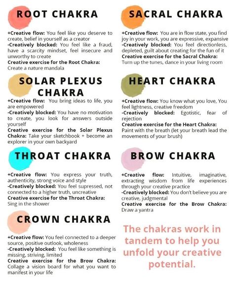 Sacral Chakra Healing, Chakra Chart, Chakra Healing Meditation, Chakra Health, Chakra Activation, Moon Reading, Chakra Affirmations, Energy Healing Reiki, Energy Healing Spirituality