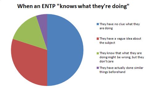 Entp Personality Type, Myers Briggs Personality Test, Mbti Relationships, Myers Briggs Personality Types, Creative Writing Tips, Mbti Character, School Jokes, Myers–briggs Type Indicator, Myers Briggs Personalities