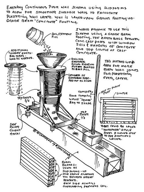 I recently got an email from Steve Cameron with the sketch shown below that he had drawn of a concept for filling and forming earthbag tubing into a uniform rectangular form on the wall being built. Steve asked for any … Continue reading → Earthbag House Diy, Earthbag House Plans, Earthbag Building, Earthbag House, Rammed Earth Homes, Earth Bag Homes, Earth Bag, Straw Bale House, Eco Buildings