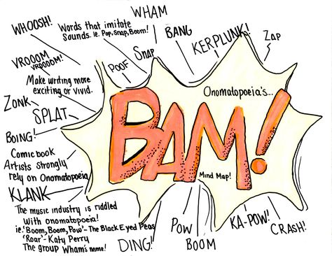 My homemade onomatopoeia mind map provides definitions of the word and real world examples of its usage. Art Mind Map, Onomatopoeia Art, Sound Words, Mind Map, Comic Book Artists, School Hacks, Art Plastique, Literacy, Art For Kids