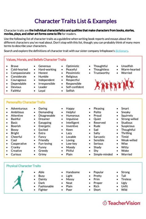 Share this printable list of character traits with your reading and writing students!This PDF character traits list features more than 200 characteristics and qualities that your students can use as examples for their fiction and non-fiction writing, or as a supplement to a character study for their reading assignments. Character Qualities List, Describing A Male Character, Character Features List, Character Wants And Needs, List Of Skills For Characters, Character Skills List, Characteristics For Characters, Character Personality Ideas, Character Analysis Essay