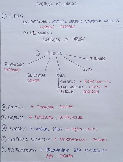 Buspirone Pharmacology, Pharmacognosy Notes, Antiepileptics Pharmacology, Agonist Vs Antagonist Pharmacology, Pharmacy Knowledge, Pharmacology Notes, B Pharmacy, Exam Pictures, Addicted To My Phone