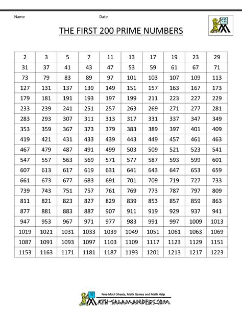 first-200-prime-numbers.gif (1000×1294) Prime Numbers Chart, Kindergarten Sight Word Games, Preschool Sight Words, Free Printable Numbers, School Material, Number Theory, Irrational Numbers, Prime Numbers, Number Chart