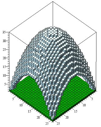 Minecraft Shape Guide, Minecraft Dome, Bio Dome, Minecraft Hack, Villa Minecraft, Construction Minecraft, Minecraft Building Guide, Case Minecraft, Capas Minecraft