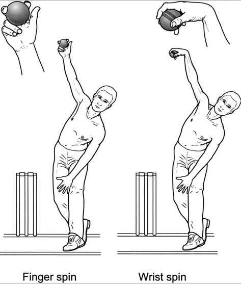 Copul Pic Cartoon, History Of Cricket, Cricket Time, Cricket Nets, Bowling Tips, Devotional Topics, Best Poses For Boys, Cricket Coaching, Cricket Quotes