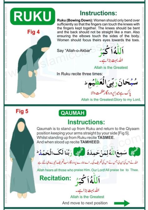 Namaz Me Padhne Wali Surah, Surahs To Read After Each Salah, Namaz Rules, Namaz For Women, Namaz Ka Tarika Step By Step, How To Do Namaz, How To Read Namaz, Ramadan Tips, Islam Lesson