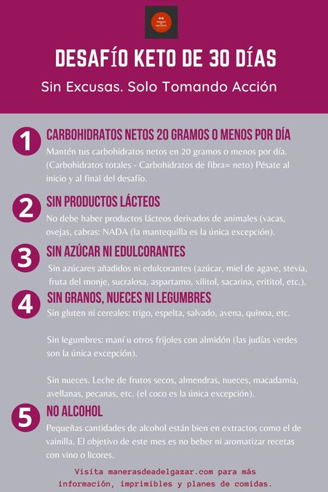 ¡Da el primer paso hacia una transformación saludable con el Plan de Comidas para la Semana 1 de nuestro Desafío Keto de 30 Días! Descubre recetas cetogénicas deliciosas y fáciles de preparar, diseñadas para ayudarte a entrar en cetosis y a iniciar tu viaje hacia el bienestar. ¡Dale inicio a tu aventura keto con confianza y sabor! Scones