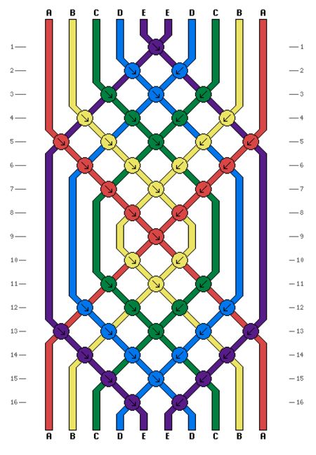 YARN | DIY | JEWELRY | 5-COLOR,10-STRING Leaves Friendship Bracelet | by:WonderfulDiyDOTcom | BRAIDING DIAGRAM+PHOTO Steb-By-Step TUTORIAL + Video Tutorial Link at Site, NO Instructions! | DIRECT URL=http://wonderfuldiy.com/wonderful-diy-leaves-friendship-bracelet | VIDEO TUTORIAL=https://m.youtube.com/watch?v=xxG59vv4fhg | ~~ http://www.Pinterest.com/bonnielbuchanan ~~ Leaves Friendship Bracelet, Friendship Bracelet Patterns Easy, Diy Leaves, Macrame Bracelet Patterns, Friendship Bracelets Tutorial, Friendship Bracelets Designs, Diy Friendship Bracelets Patterns, Diy Bracelets Patterns, Leaf Bracelet