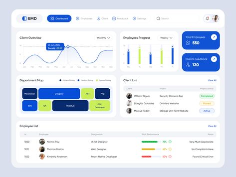 With our sleek and intuitive 👩‍💻 Employee Work & Review Management Dashboard Design. With just a few clicks you can track employee progress, access employee information, and work performance, employee list, client list, client overview, client feedback, and project status. Boost your productivity, and stay on top of tasks.  #dashboard #employee #employeemanagement #employeedashboard #dashboarddesign #management #metrics #chart #project #reviews #feedback #website #websitedesign Hrms Dashboard, Employee Dashboard, Task Management Dashboard, Performance Feedback, Progress Chart, Employee Performance Review, Performance Dashboard, Incentives For Employees, Performance Management System