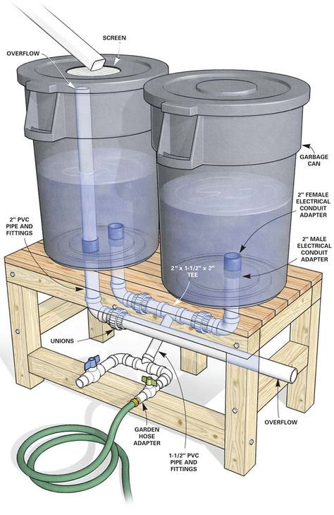 acumuladores caseros de agua de lluvia Water Collection System, نباتات منزلية, Bedroom Barndominium, Building A Chicken Coop, Farmhouse Barndominium, Bedroom Farmhouse, Water Collection, Rainwater Harvesting, Rain Barrel