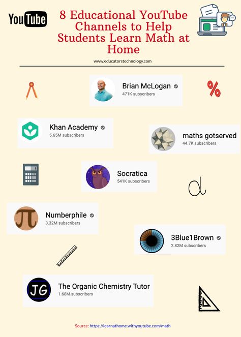 8 Educational YouTube Channels to Help Students Learn Math at Home Youtube Math Channels, Math At Home, Math Study Guide, Youtube Channel Name Ideas, Physics Textbook, Educational Youtube Channels, Math Websites, Websites For Students, Study Stuff