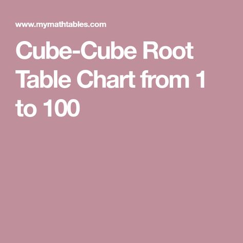 Cube-Cube Root Table Chart from 1 to 100 Cube Root, Root Table, Table Chart, Algebra Equations, 1 To 100, Square Roots, Anchor Charts, General Knowledge, Equations