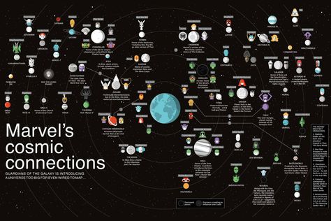 The cosmic connections of Marvel's universe mapped out | WIRED UK Planet Map, Dave Bautista, Guardians Of The Galaxy, Planet Earth, Marvel Cinematic, Marvel Cinematic Universe, Marvel Universe, Marvel Dc, Marvel Comics