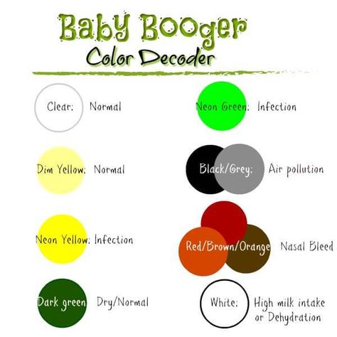 Baby Booger Colors Chart Snot Color Chart Health, Booger Color Meaning, Phlegm Color Chart, Mucus Color Chart, Mucus Color, Congested Baby, Mucus Plug, Getting Rid Of Phlegm, Hygiene Activities