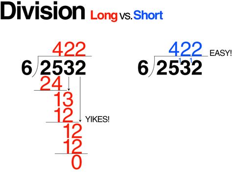 Having trouble with long division, simplify it! This simple trick comes from Math Guide .   Short Division  example below:   1. 6 into 25 = ... Short Division, Long Division, Math Division, Math Tutorials, Math School, Fourth Grade Math, Singapore Math, Math Methods, Mental Math