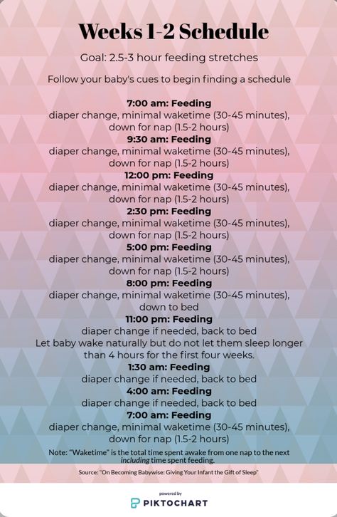 Baby Schlafplan, Baby Chart, Baby Trivia, Newborn Sleep Schedule, Baby Routine, Newborn Schedule, Baby Feeding Schedule, Week Schedule, Baby Information