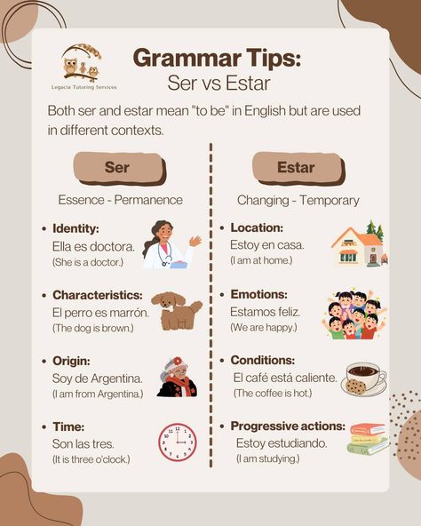 ¡Hola, Amigos! 👋🏽  In Spanish, the verbs "ser" and "estar" both mean "to be," which can understandably be confusing. It’s a common hurdle for Spanish learners, but don’t let it discourage you! Our resource is designed to clear up the confusion by breaking down the unique uses of each verb in an easy-to-understand way. With this guide, you’ll soon feel confident using "ser" and "estar" correctly.  Ready to immerse yourself in Spanish grammar? Click the link to get started: https://www.legaciatutoringservices.com/  ¡Hasta pronto! The Legacia Tutoring Team 📚  #SpanishTutor #Spanish #Education #LearnSpanish #SpanishConversation #SpanishResources #SpanishLessons #Tutoring #LatinAmerica #Spanishteacher #Legaciatutoringservices Spanish Vocabulary List, Spanish Ser, Ser And Estar, Spanish Education, Spanish Conversation, Spanish Worksheets, Grammar Tips, Spanish Verbs, The Verb