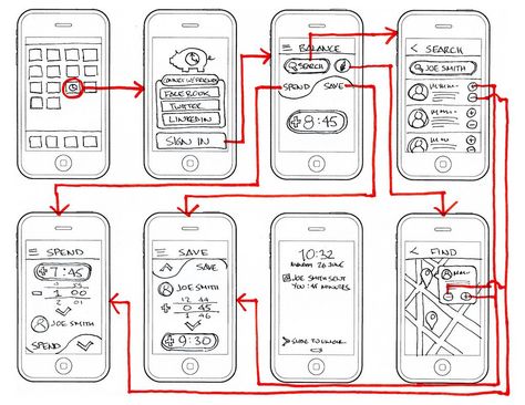 This wireframe has very clear lines showing how navigation will work on their app, from selecting the app to exploring every page. App Design Process, การออกแบบ Ui Ux, Wireframe Sketch, App Wireframe, Wireframe Template, Ux Design Process, Ui Ux 디자인, App Design Layout, Wireframe Design