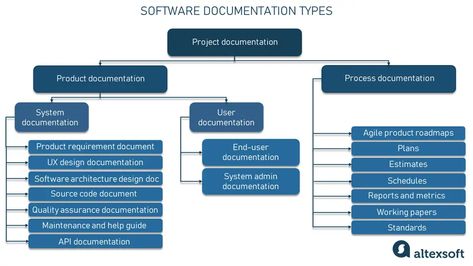 Technical Documentation in Software Development: Types and T User Story Mapping, Test Plan, Technical Writer, Technical Documentation, User Story, Usability Testing, User Flow, System Administrator, Story Map