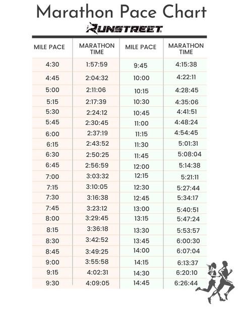 marathon-pace-chart Marathon Pace Chart, Speed Workout, Half Marathon Training Plan, Tempo Run, First Marathon, Marathon Training Plan, Speed Training, Half Marathon Training, Training Tools