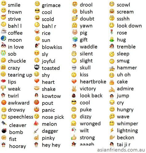 Emoticon Meaning, Heart Meanings Emoji, Emoji Chart, Emoji Names, Emojis Meanings, Emoji List, Different Emojis, Emoji Dictionary, All Emoji