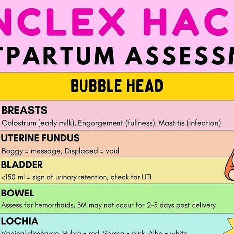 Amanda Draayer on Instagram: "🍼Postpartum Assessment “BUBBLE HEAD” 👩‍🍼Postpartum is considered the “fourth stage of labor” and begins around 2 hours post-delivery. 👩‍🍼Hack to remember Postpartum Assessments “BUBBLEHEAD” 🔴 B: Breasts 🟠 U: Uterine Fundus 🟡 B: Bladder 🟢 B: Bowel 🔵 L: Lochia 🟣 E: Episiotomy 🔴 H: Hemoglobin & Hematocrit 🟠 E: Extremities 🟡 A: Affect 🟢 D: Discomfort 🔥NCLEX TIP: Remember 4 things to do in 4th stage: vitals, fundus, assess perineal pads, and reposition. ? Nursing School Success, Nursing Assessment, Stages Of Labor, Nclex, Nursing Notes, Postpartum, Nursing School, Assessment, Bubbles