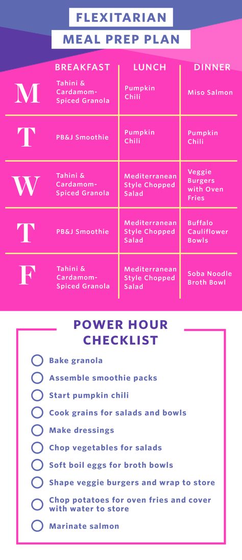 Flexitarian Meal Prep for 1 Week of Flexitarian Meals in 2 Hours | Kitchn Super Breakfast, Slow Cooker Meal Prep, Week Of Meals, Meal Prep Plan, Oat Bowls, Sweet Potato Cinnamon, Mediterranean Diet Meal Plan, Meal Prep Plans, Honey Yogurt