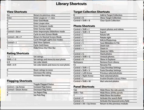 The Develop Module Menu System in Lightroom 4: 2 Tips if You Forget Shortcuts – From the Lightroom 4 A to Z Workshop on DVD Lightroom Shortcuts, Photography Cheat Sheets, Beginner Photo Editing, Digital Photography School, Design Blogs, Photoshop For Photographers, Photo Editing Photoshop, Lightroom Tutorial, Lightroom Editing