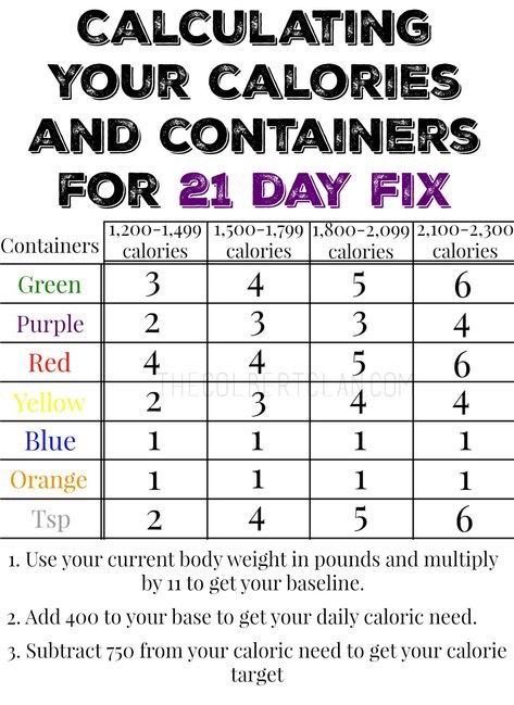 21 Day Fix Desserts, 21 Day Fix Plan, 21 Day Fix Workouts, 21 Day Fix Breakfast, Beachbody 21 Day Fix, 21 Day Detox, 21 Day Sugar Detox, 21 Day Fix Diet, 21 Day Diet