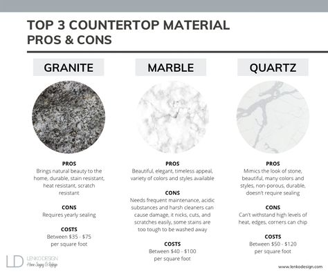 Quartz Vs Marble Countertops, Granite Vs Quartz Vs Marble, Granite Vs Quartz Countertops, Counter Top Quartz, Quarts Counter, Quartz Vs Granite Countertops, Quarts Counter Tops, Interior Knowledge, Architecture Tips