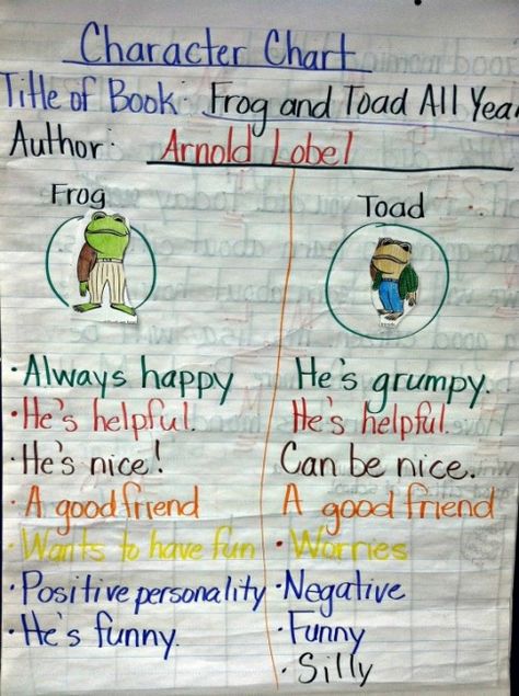 Teach Junkie: 25 Easy Frog and Toad Ideas and Activities - Frog and Toad Character Chart Toad Character, Frog And Toad Are Friends, Frog Facts, Friends Activities, Character Chart, Arnold Lobel, 1st Grade Reading, Frog Crafts, Author Study