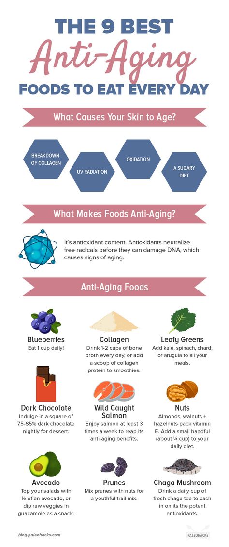 Eatable Plants, Anti Aging Foods, David Sinclair, Anti Aging Diet, Foods For Healthy Skin, Acid Reflux Diet, Anime Sites, Food Chart, Healthy Plate