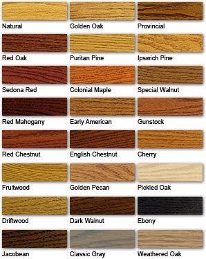 Stain Color Guide - Minwax; we have 110 year old heart pine floors throughout the house; deciding on English Chestnut; porches are white oak; kitchen cabinets and thresholds are Kentucky Coffeetree Cabinet Stain Colors, Custom Bunk Beds, Floor Stain, Stove Top Cover, Staining Cabinets, Wood Stain Colors, Floor Colors, Weathered Oak, Golden Oak