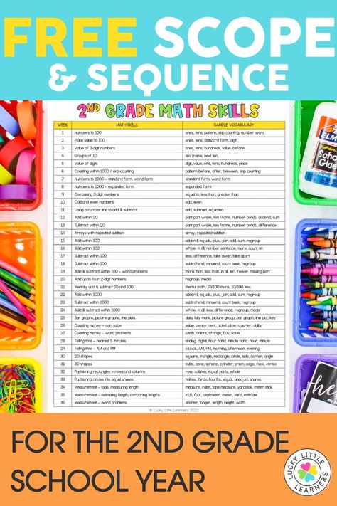 Get your free 2nd grade scope & sequence skills freebie. This document will help you organize the topics and areas of development within a curriculum, and the order in which those skills are taught. 2nd Grade Assessment Free, First Grade Math Scope And Sequence, 2nd Grade Schedule, Second Grade Curriculum, 2nd Grade Standards, 2nd Grade Curriculum, Areas Of Development, Scope And Sequence, Number Bonds