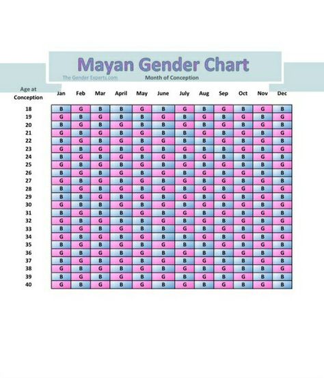 Mayan Calendar Gender, Baby Gender Chart, Chinese Gender Calendar, Gender Prediction Chart, Chinese Gender Chart, Baby Gender Calendar, Gender Calendar, Gender Chart, Gender Predictor