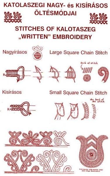 Embroidered Things, Tutorial Embroidery, Hungarian Embroidery, Chain Stitch Embroidery, Embroidery Stitching, Redwork Embroidery, Learn Embroidery, Brazilian Embroidery, Folk Embroidery