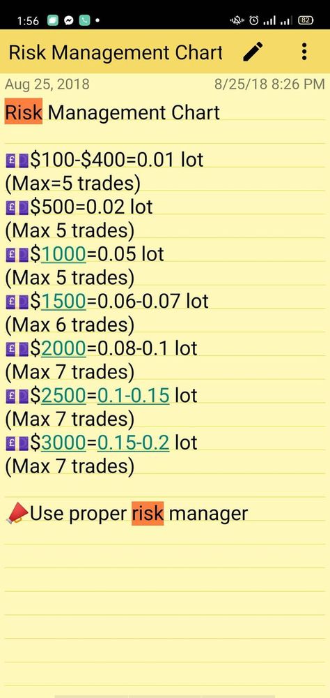 Risk Management Overview and Templates Forex Trading Money Management, Forex Risk Management Strategies, Risk Management Trading, Forex Trading Wallpaper, Forex Risk Management, Trading Wallpaper, Trading 101, Forex Chart, Arbitrage Trading