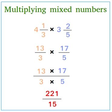 Multiply Mixed Numbers, Math Techniques, Perimeter Formula, Multiplying Mixed Numbers, Maths Notes, Teaching Math Elementary, Math Tables, Fun Math Worksheets, Tiger Beer