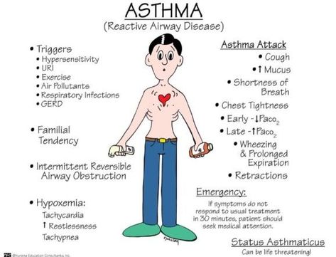 Med Surg Nursing, Nursing Mnemonics, Respiratory Care, Nursing School Survival, Respiratory Therapy, Nursing School Studying, Nursing School Tips, Nursing School Notes, Nursing Study