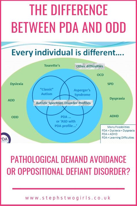 Oppositional Defiant Disorder Strategies, Odd Disorder, Neuro Divergent, Defiance Disorder, Ece Activities, Demand Avoidance, Pathological Demand Avoidance, Conduct Disorder, Psychological Tips