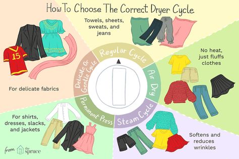 Permanent Press, Timed Dry, Delicate? Which Dryer Cycle Should I Use? Laundry Chart, Laundry Care Symbols, How To Shrink Clothes, Laundry Schedule, Spruce Tips, Handwashing Clothes, Adulting 101, Tidy Room, Resident Assistant