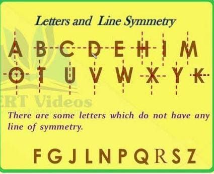 THE ALPHABET SYMMETRY G E O AND Q E R U B Y Atention one littel mistake in what you see Above G and Q has one line of Symmetry Q... Symmetry Math, Line Of Symmetry, Lines Of Symmetry, Math Helper, Symmetry Worksheets, Learning Phonics, Concept Map, Symmetry Art, Math Art