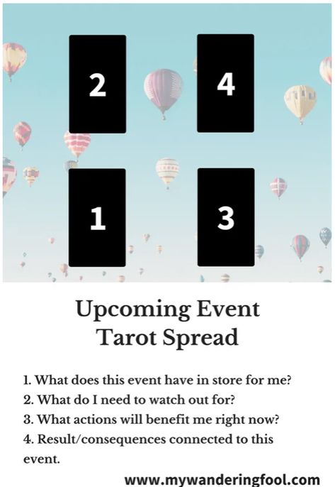 What Are Tarot Cards, Oracle Card Spreads, Tarot Reading Spreads, Tarot Cards For Beginners, Learning Tarot Cards, Tarot Guide, Tarot Card Spreads, Tarot Tips, Tarot Spread