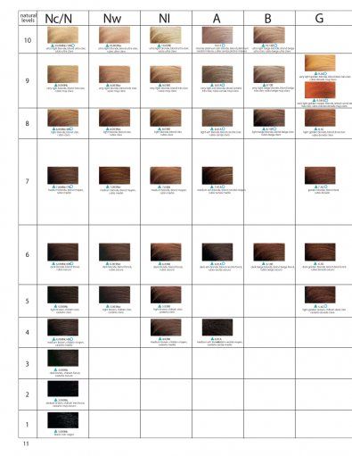 Redken Shades Eq Color Chart, Redken Color Chart, Redken Hair Color Chart, Shades Eq Color Chart, Blonde At Home, Chi Silk Infusion, Hair Color Mahogany, Perfect Blonde Hair, Redken Hair Color