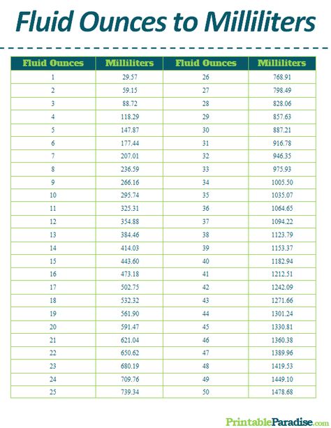 Printable Fluid Ounces to Milliliters Conversion Chart Pounds To Kilograms Conversion, Weight Conversion Chart, Conversion Chart Printable, Cm To Inches Conversion, Printable Ruler, Baking Conversion Chart, Measurement Conversion Chart, Weight Conversion, Metric Conversion Chart