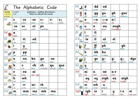 Phonemes And Graphemes, Graphemes And Phonemes, Jocelyn Seamer, Consonant Clusters, Australian English, Phonics Rules, School Template, Phonics Lessons, Teaching Phonics