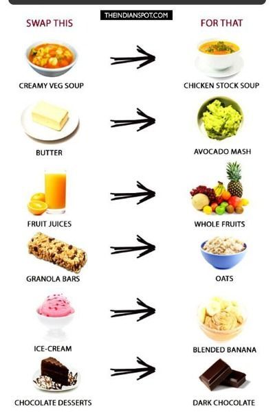 Free Link in Description For Food Swap Ideas👇 Fruit Granola Bars, Healthy Food Swaps, Food Swaps, Banana Drinks, Food Swap, Fat Burning Foods, Diet And Nutrition, Sans Gluten, Junk Food